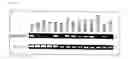 Fig. 05 - Epitope/peptide recognized by HLA-A2402-restricted Ep-CAM-specific CTL and use of the same
