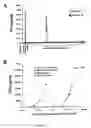 Fig. 04 - Peptides of a melanoma antigen and their use in diagnostic, prophylactic, and therapeutic methods