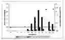 Fig. 01 - Prevention and treatment of sub-clinical PCVD