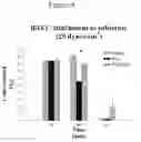Fig. 07 - Steroid lipid-modified polyurethane as an implantable biomaterial, the preparation and uses thereof
