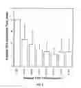 Fig. 06 - Drug-delivery patch comprising a dissolvable layer and uses thereof