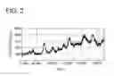 Fig. 03 - Electrophotographic photoreceptor and image formation method