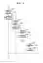 Fig. 09 - Electronic device and processing program thereof