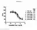 Fig. 16 - Composition and Method for Treating Inflammatory Disease