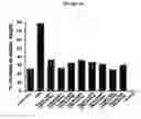 Fig. 19 - Composition and Method for Treating Inflammatory Disease