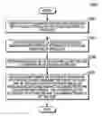Fig. 01 - Similarity matching of products based on multiple classification schemes