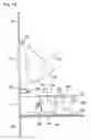 Fig. 04 - Dispenser related technology