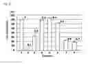 Fig. 12 - AMMONIA GAS SENSOR
