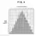 Fig. 06 - Image forming apparatus using a density pattern
