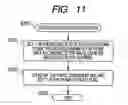 Fig. 12 - Packet transfer apparatus and packet transfer method