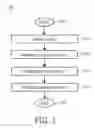 Fig. 02 - METHOD OF REFERENCE CONTOUR PROPAGATION AND OPTIMIZATION