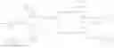 Fig. 43 - POLYMERIC DRUG DELIVERY SYSTEM CONTAINING A MULTI-SUBSTITUTED AROMATIC MOIETY