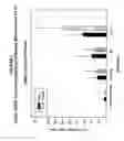 Fig. 02 - Delivery of therapeutic compounds to the brain and other tissues