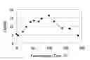 Fig. 01 - GENE ENCODING PROTEIN HAVING TREHALOSE SYNTHESIS-PROMOTING ACTIVITY AND USE THEREOF