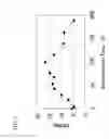 Fig. 02 - GENE ENCODING PROTEIN HAVING TREHALOSE SYNTHESIS-PROMOTING ACTIVITY AND USE THEREOF