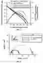 Fig. 04 - Air electrode composition for intermediate temperature electrochemical devices