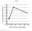 Fig. 03 - Screening tool for antiviral agents