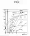 Fig. 03 - Method of fabricating semiconductor device