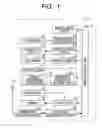 Fig. 02 - Portable electronic equipment capable of displaying candidate of scene based on frequency information