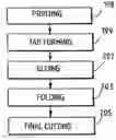 Fig. 01 - Display easel, device and method