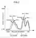 Fig. 03 - Malignant tumor-inhibiting preparation comprising Des A fibrin