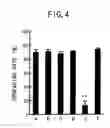 Fig. 05 - Malignant tumor-inhibiting preparation comprising Des A fibrin