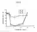 Fig. 10 - Malignant tumor-inhibiting preparation comprising Des A fibrin
