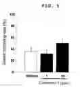 Fig. 04 - METHOD FOR PROMOTING GASTROINTESTINAL FUNCTION AND METHOD FOR SCREENING FOR PROMOTER OF GASTROINTESTINAL FUNCTION