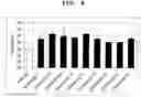Fig. 07 - METHOD FOR PROMOTING GASTROINTESTINAL FUNCTION AND METHOD FOR SCREENING FOR PROMOTER OF GASTROINTESTINAL FUNCTION