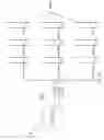 Fig. 24 - USING A SOFTWARE APPLICATION TO CONFIGURE A FOAM SPRING MATTRESS