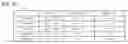 Fig. 03 - Method and apparatus for gathering participant free time to schedule events on an electronic calendar