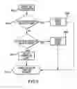 Fig. 07 - Mobile wireless financial instrument for automatically selecting a payment instrument