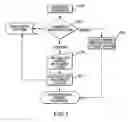 Fig. 08 - Mobile wireless financial instrument for automatically selecting a payment instrument