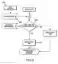 Fig. 10 - Mobile wireless financial instrument for automatically selecting a payment instrument