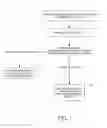 Fig. 02 - Using SQL extensibility for processing dynamically typed XML data in XQuery queries