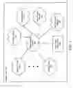 Fig. 02 - System and method for providing universal profiles for networked clusters