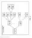 Fig. 06 - System and method for providing universal profiles for networked clusters