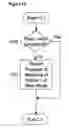 Fig. 12 - METHOD AND SYSTEM FOR PRELOADING