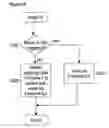 Fig. 14 - METHOD AND SYSTEM FOR PRELOADING