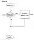 Fig. 15 - METHOD AND SYSTEM FOR PRELOADING