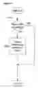 Fig. 16 - METHOD AND SYSTEM FOR PRELOADING