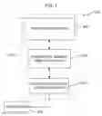 Fig. 02 - Dynamic memory architecture employing passive expiration of data