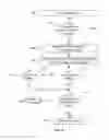 Fig. 11 - Cross Process Memory Management