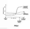 Fig. 09 - Method of forming thin film patterning substrate including formation of banks