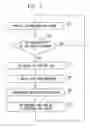 Fig. 03 - Data synchronization of auxiliary display