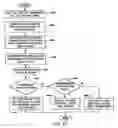 Fig. 28 - Identifying contacts on a touch surface
