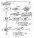 Fig. 41 - Identifying contacts on a touch surface