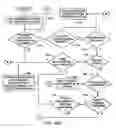Fig. 45 - Identifying contacts on a touch surface
