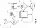 Fig. 07 - Orientation sensing of a rod