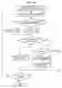 Fig. 43 - Image forming apparatus and print controlling method for the same